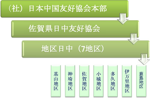 佐賀県日中友好協会